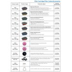 Full Face Gas Mask Manufacturer - OEM Factory Custom CE Certificate Reusable