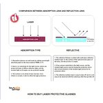 Laser Safety Glasses Factory - OEM CE Eyewear En207 532nm 1064nm Shield