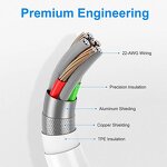 Type C Cable Manufacturer - OEM 60W PD 2M TPE Premium Charger Cable