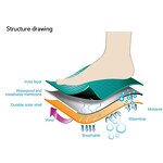 Waterproof Socks Factory - Trekking Hiking Cycling Breathable Thick Winter Sport Socks