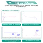 Differential Scanning Calorimeter Manufacturer - OEM/ODM Custom 550C Aluminum Crucibles DSC OIT Calorimeter