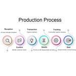 Pulp Making Machine Factory - OEM/ODM Custom Pulp Sheet Molding Paper Pulp Making Machine Hydropulper