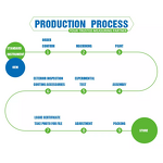 Soil Tester Manufacturer - OEM/ODM Custom Digital PH EC Meter and Moisture Sensor for Gardening