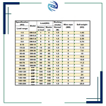 Spring Balancer Factory - CE Approved 3-9kg 5-9kg Industrial DIY Durable Automotive Self-locking Safety