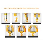 Manual Chain Block Hoist Factory - High Quality Chain Easy Operation WLL 3t 5t 10t