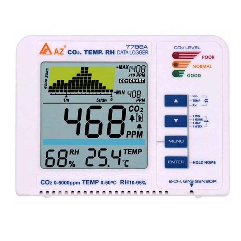 CO2 Monitor Factory - OEM/ODM Custom 0-5000ppm High Precision 3 in 1 CO2 Monitor Desktop Gas Detector Datalogger