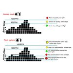 CO2 Monitor Factory - OEM/ODM Custom 0-5000ppm High Precision 3 in 1 CO2 Monitor Desktop Gas Detector Datalogger