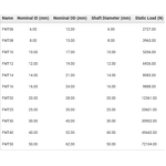 Self-lubricating Linear Bearing Factory - OEM/ODM Custom FMT20 Solid Self-lubricating Precision Linear Bearing LM25 PBC
