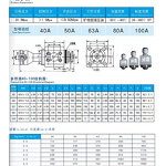 Hydraulic Press Accessories Factory - OEM/ODM Custom Hydraulic Press Accessories Filling Valve RCF-40A-100A Hydraulic Press