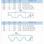 Synchronous Belt Factory - OEM/ODM Custom High quality 2mm Pitch Toothed Synchronous Belt GT2 2M S2M P2M Rubber Timing Belt