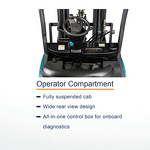 Used Diesel Forklift Factory - Hot Sale 2.5ton Lift 7m Japanese Engine Second Hand