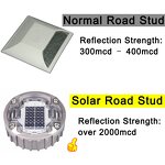 Road Stud Manufacturer - Embedded LED Solar Reflective Cat Eye