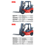 LPG Forklift Supplier - Cross-Border Heli 5T Dual Fuel Internal Combustion Four-Wheel