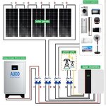 Solar Panel System Manufacturer - OEM 1000w to 1500w Bi Facial Home Solar System