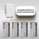 Lithium Battery Pack Manufacturer - OEM 48V 15KWH LifePO4 IP65 Home Backup Battery