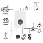 Solar Inverter Manufacturer - OEM High Frequency 1KVA 1.5KVA Pure Sine Wave Inverter