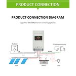 Solar Charge Controller Factory - 12V/24V Powmr PWM