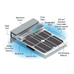 Solar Panel Factory - 100W Flexible Folding Portable
