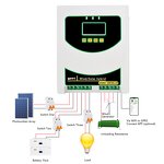 Hybrid Charge Controller Factory - 2000W Quality