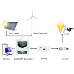 Wind Turbine Factory - 300W Horizontal Type Hybrid