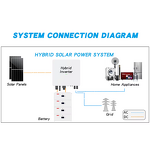 Hybrid Solar System Factory - 10-20KW Home Energy