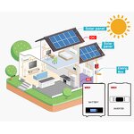Off Grid Solar Factory - 5000-6000W with LiFePO4