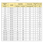 Spring Balance Supplier - 3kg 6m Double Dial Window Balance