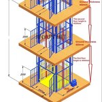 Industrial Goods Lift Manufacturer - Electric Hydraulic Vertical Warehouse Lift