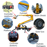 Articulated Cherry Picker Factory - 14m Hydraulic Telescopic Boom Lift for Sale