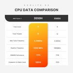 Mini PC Manufacturer - AMD Ryzen 5 3550H 16GB RAM 512GB SSD Windows 11