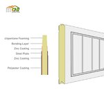 Garage Door Panel Manufacturer - OEM/ODM 40mm 50mm PU Foam