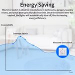 Mechanical Timer Socket Manufacturer - 30-Minute Countdown Automatic Shutoff