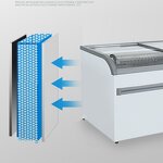 Glass Door Freezer Manufacturer - OEM/ODM Butcher Deep Freezer