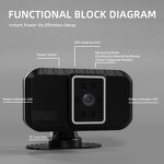 DMS Camera Supplier - Custom Fatigue Detection for Trucks