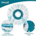 Mop Replacement Pad Manufacturer - OEM/ODM for Leifheit 360 Rotating