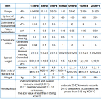 Vibration Testing Machine Manufacturer - Transportation Battery
