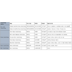 Interlining Factory - OEM Pes/PA Double Dot Nonwoven Fusing