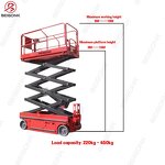 Scissor Lift Factory - OEM Self Propelled Electric