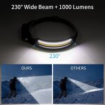 Head Torch Factory - OEM Motion Sensor LED
