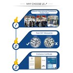 Moissanite Factory - OEM Messi Gems 1CT 2CT