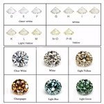 Moissanite Factory - OEM GRA Certified D EF GH