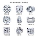 Moissanite Factory - OEM GRA Moissanite D EF GH