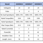 Brushless DC Motor Factory - 36mm 31W Waterproof Permanent Magnet