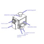 Metal Detector Manufacturer - Gold Metal Detector Machine