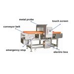 Metal Detector Manufacturer - High Efficiency Tunnel Belt