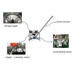 Powder Conveyor Manufacturer - Elevator for Spices Maize