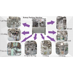 Packaging Machine Factory - Automatic Dry Fruit Nitrogen