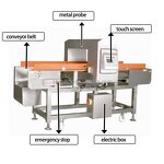 Metal Detector Manufacturer - High Sensitivity Frozen Food