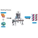 Packaging Machine Factory - Full Auto 30pcs Laundry Pods