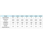 Vibrating Feeder Factory - 110V 220V GZV3 Coal Feeder